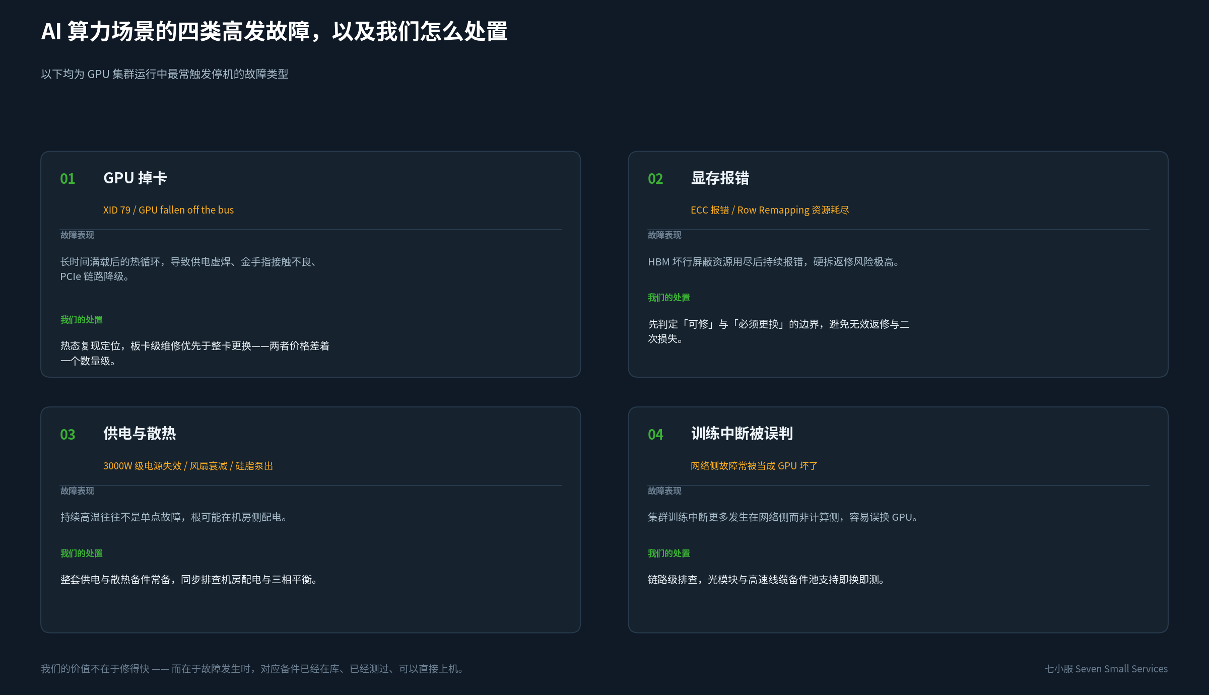 AI 算力四类高发故障与处置：GPU 掉卡、显存报错、供电与散热、训练中断误判