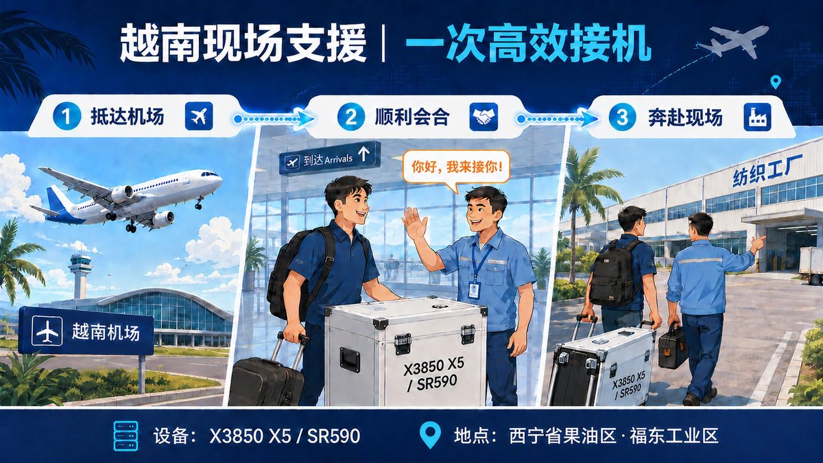 越南现场支援示意