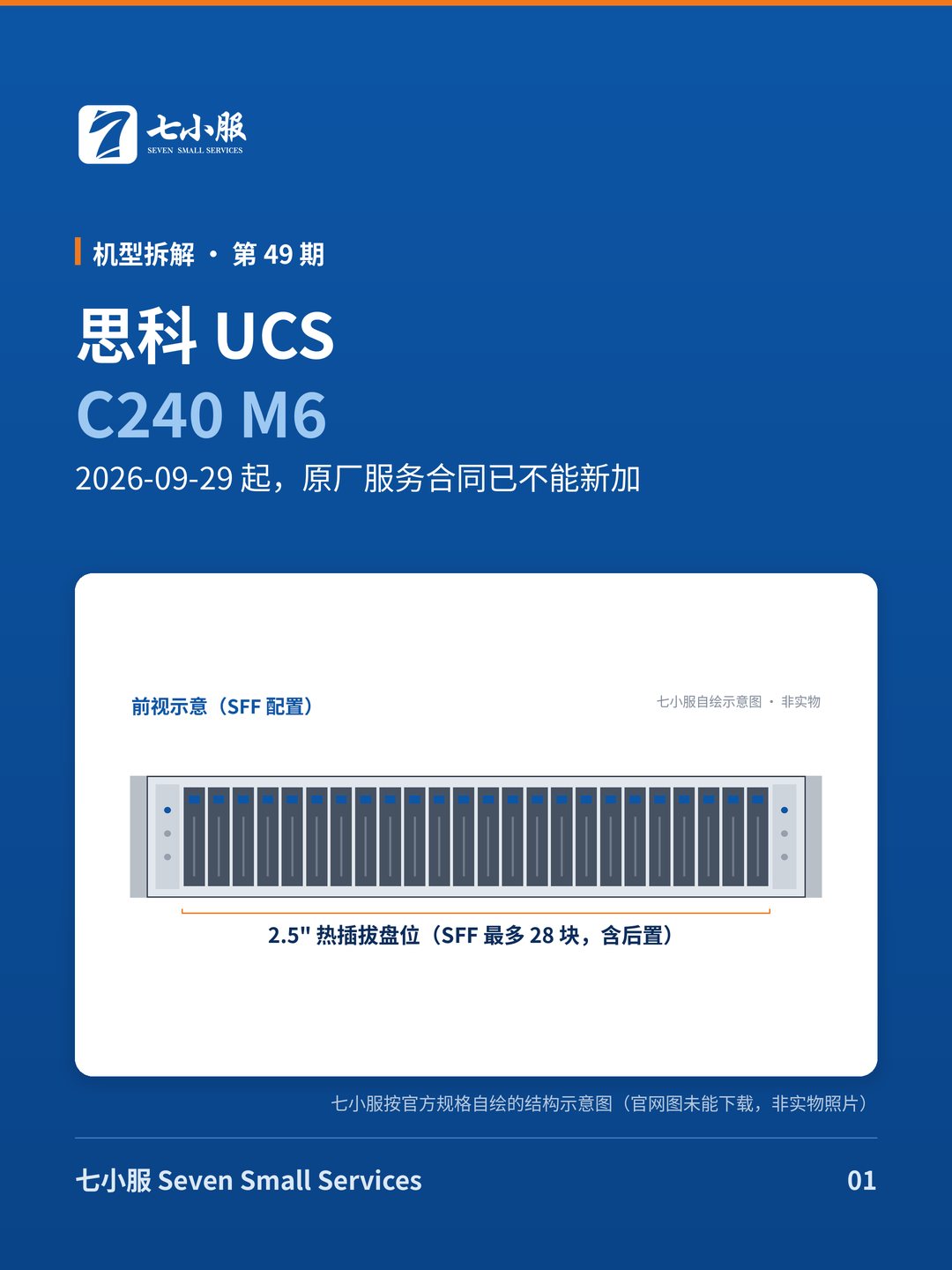 思科 UCS C240 M6：2026-09-29 起，原厂服务合同已不能新加