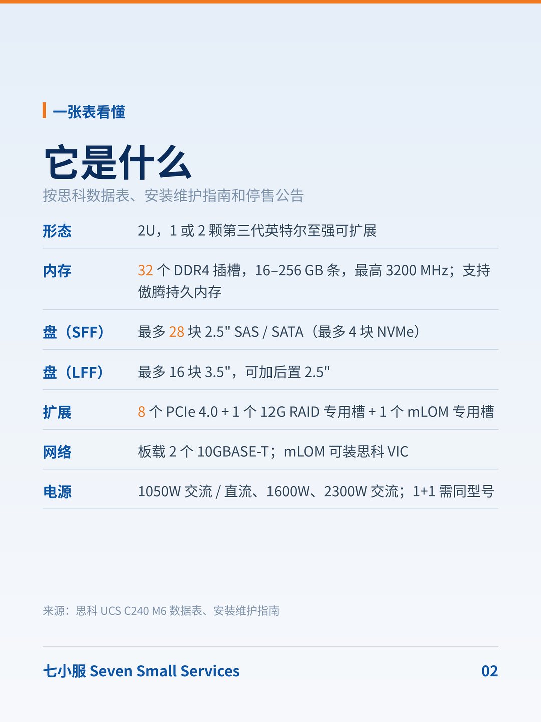 思科 UCS C240 M6：2026-09-29 起，原厂服务合同已不能新加 · 图 2