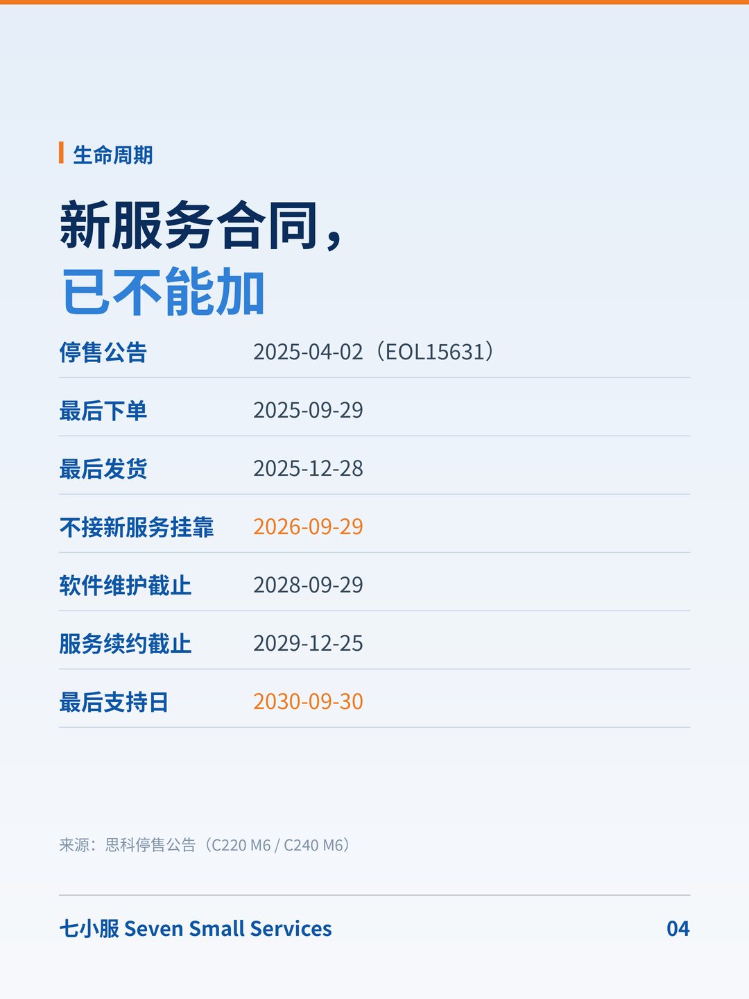 思科 UCS C240 M6：2026-09-29 起，原厂服务合同已不能新加 · 图 4