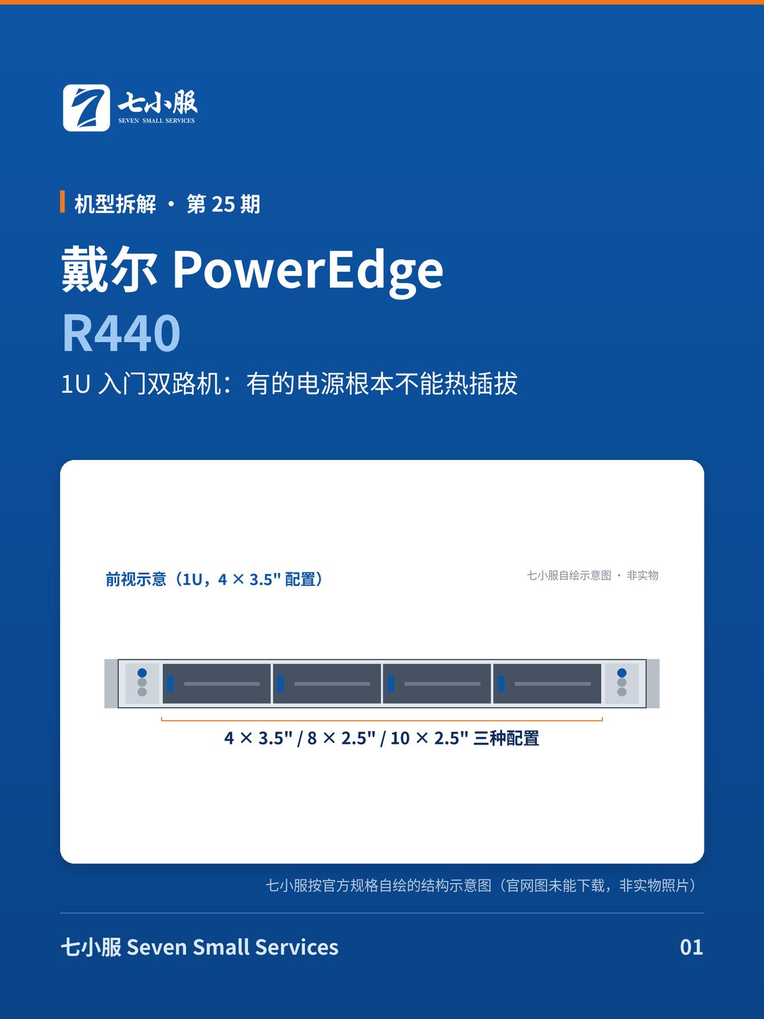 戴尔 PowerEdge R440：1U 入门双路机：有的电源根本不能热插拔