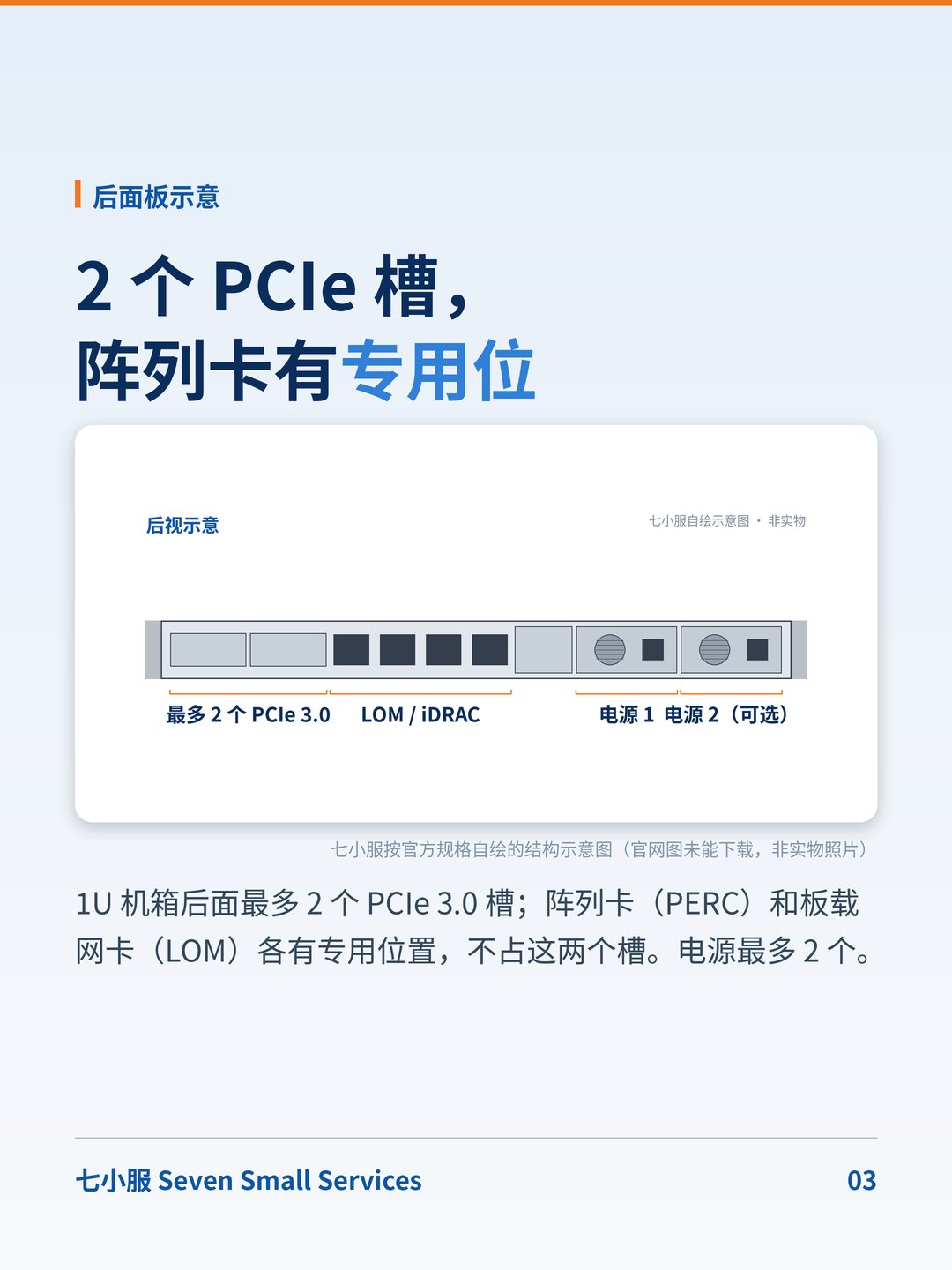 戴尔 PowerEdge R440：1U 入门双路机：有的电源根本不能热插拔 · 图 3