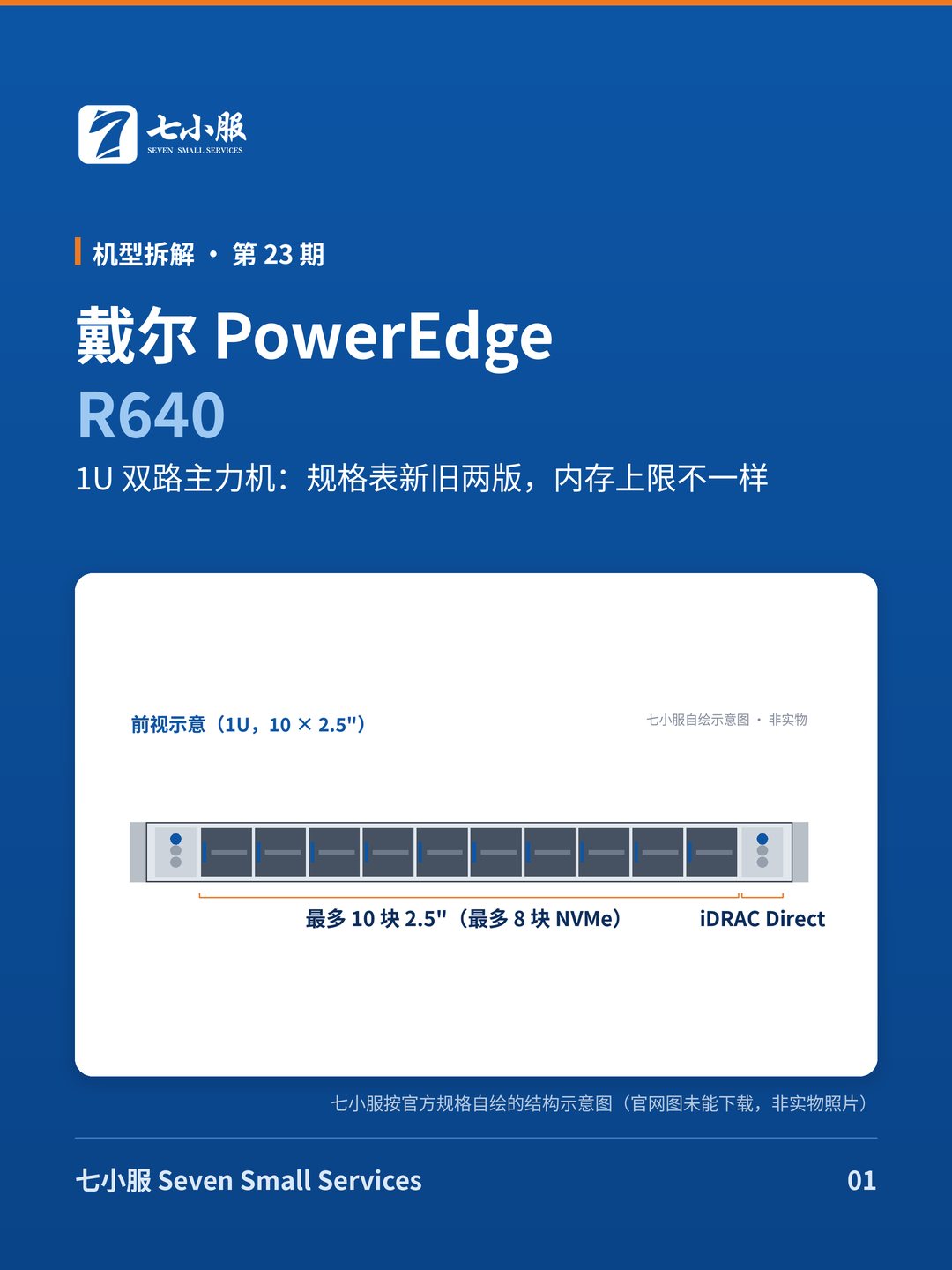 戴尔 PowerEdge R640：1U 双路主力机：规格表新旧两版，内存上限不一样