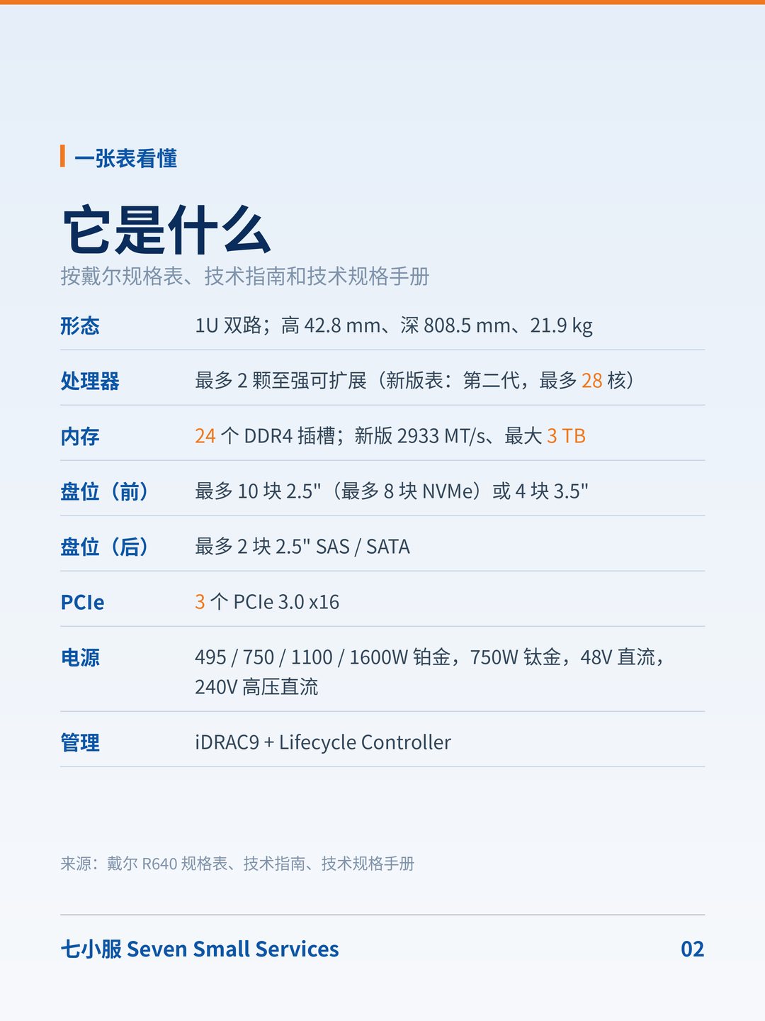 戴尔 PowerEdge R640：1U 双路主力机：规格表新旧两版，内存上限不一样 · 图 2