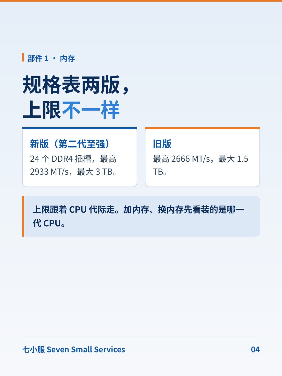 戴尔 PowerEdge R640：1U 双路主力机：规格表新旧两版，内存上限不一样 · 图 4