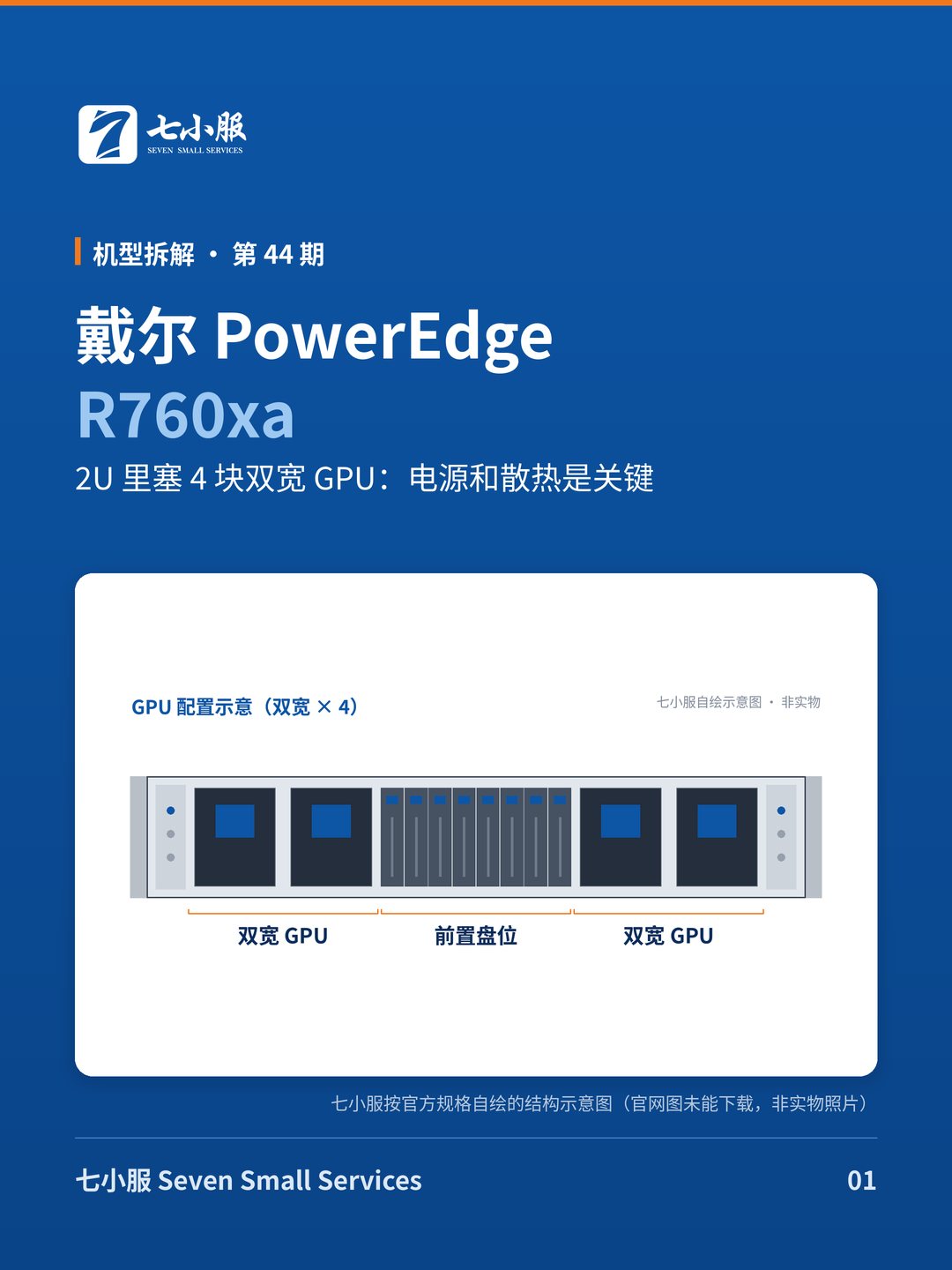 戴尔 PowerEdge R760xa：2U 里塞 4 块双宽 GPU：电源和散热是关键