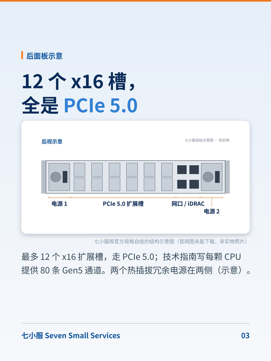 戴尔 PowerEdge R760xa：2U 里塞 4 块双宽 GPU：电源和散热是关键 · 图 3