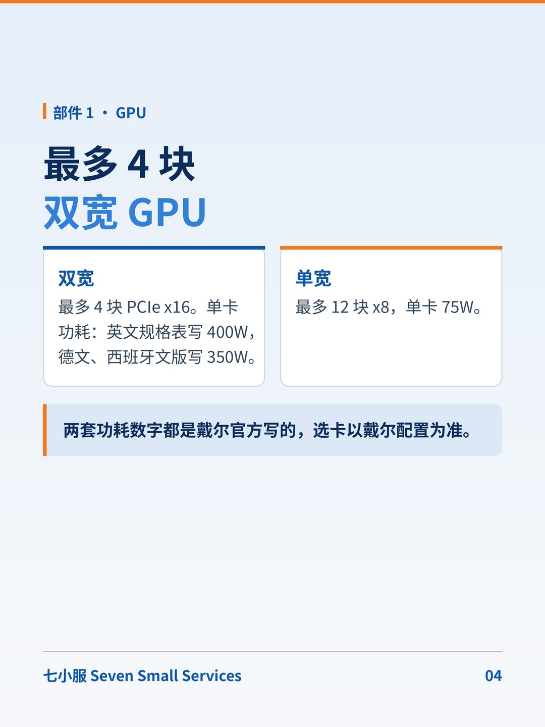戴尔 PowerEdge R760xa：2U 里塞 4 块双宽 GPU：电源和散热是关键 · 图 4
