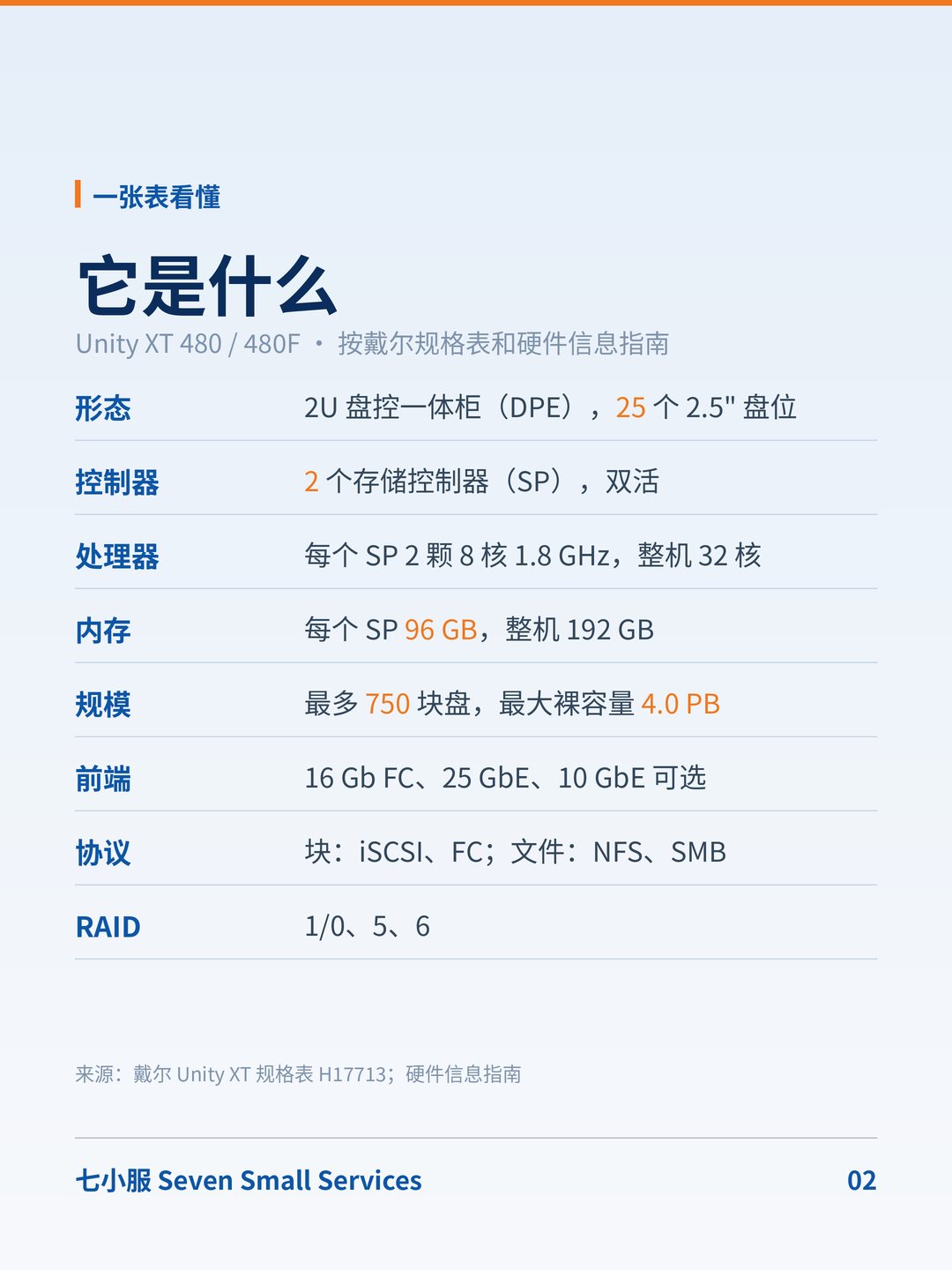 戴尔 Unity XT 480：双控统一存储，掉电时写缓存去了哪里？ · 图 2