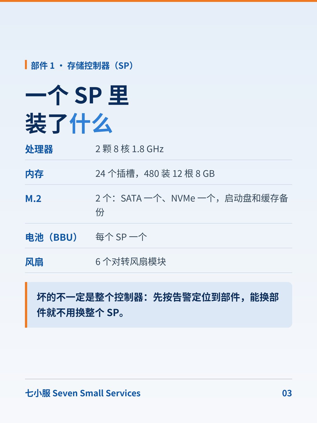 戴尔 Unity XT 480：双控统一存储，掉电时写缓存去了哪里？ · 图 3