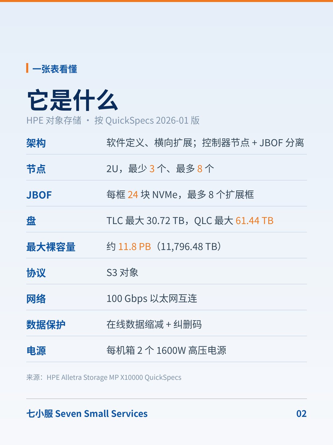 HPE Alletra Storage MP X10000：对象存储，和普通块存储哪里不一样？ · 图 2