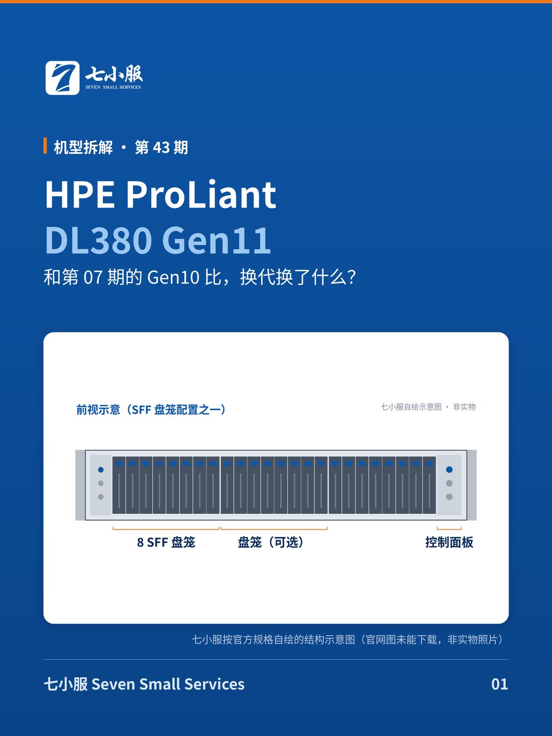 HPE ProLiant DL380 Gen11：和 Gen10 比，换代换了什么？