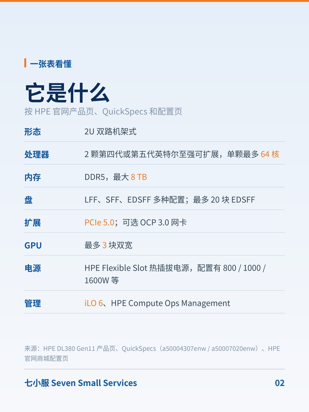 HPE ProLiant DL380 Gen11：和 Gen10 比，换代换了什么？ · 图 2