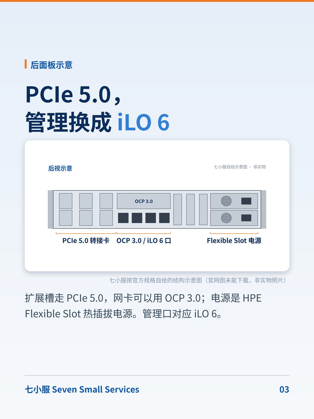 HPE ProLiant DL380 Gen11：和 Gen10 比，换代换了什么？ · 图 3