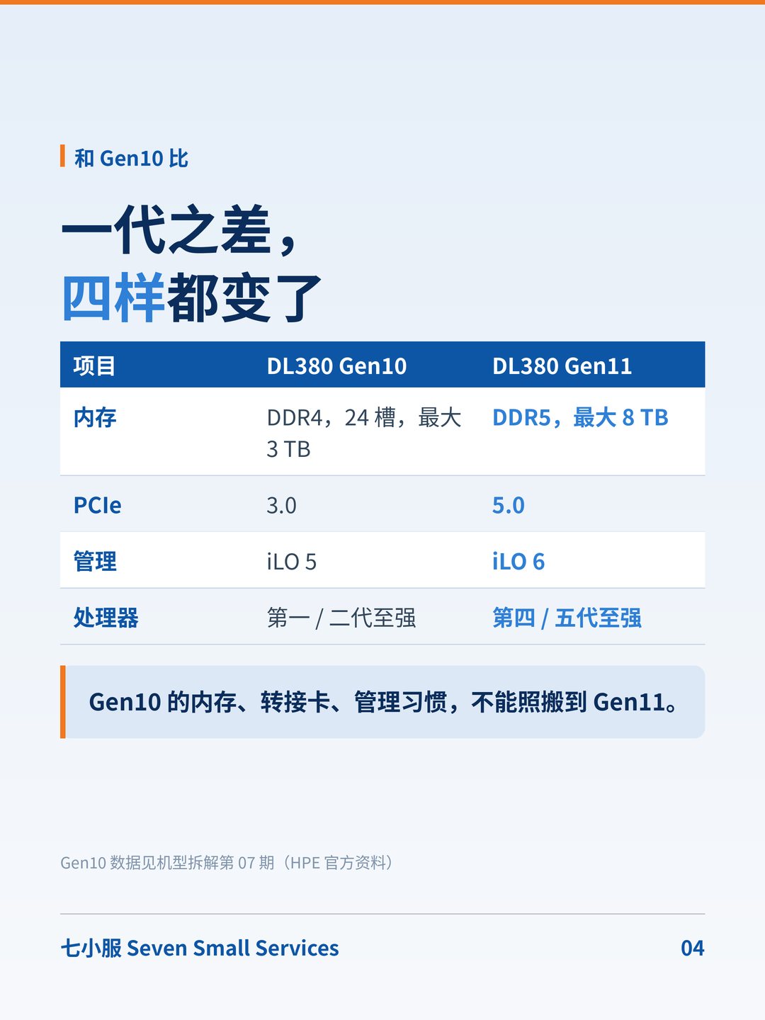 HPE ProLiant DL380 Gen11：和 Gen10 比，换代换了什么？ · 图 4