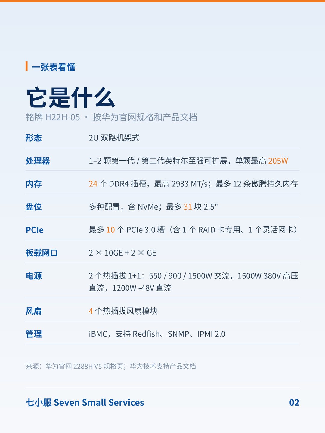 华为 FusionServer 2288H V5：存量最多的 2U 双路机之一：电源和风扇怎么备？ · 图 2