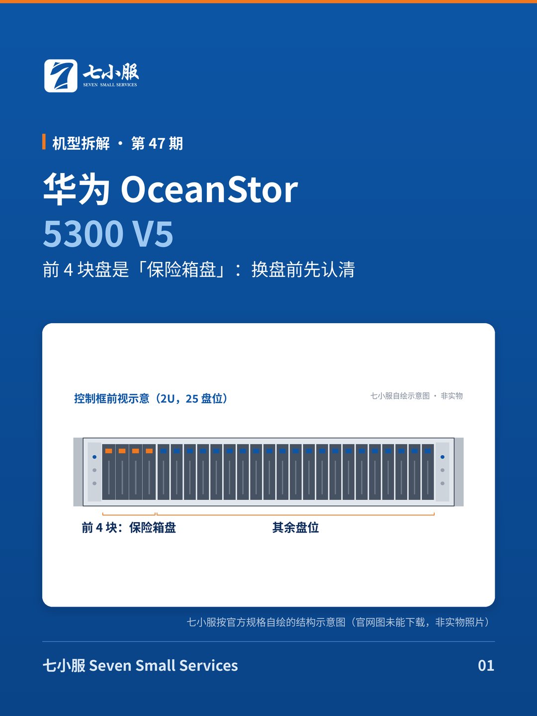 华为 OceanStor 5300 V5：前 4 块盘是「保险箱盘」：换盘前先认清