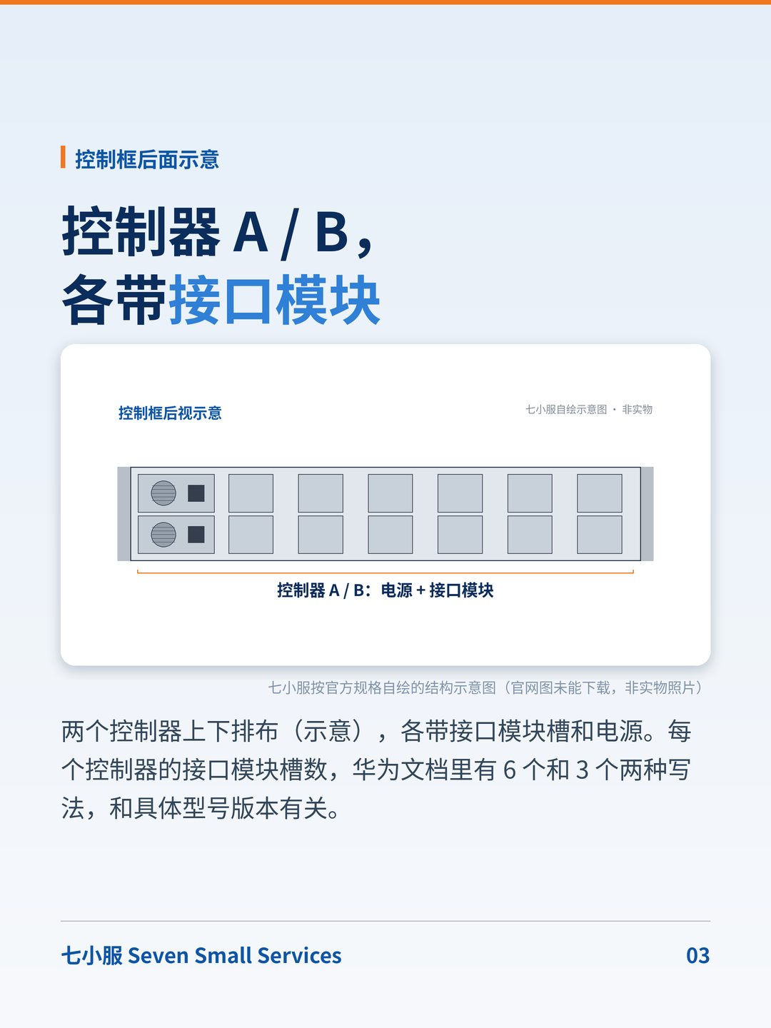 华为 OceanStor 5300 V5：前 4 块盘是「保险箱盘」：换盘前先认清 · 图 3