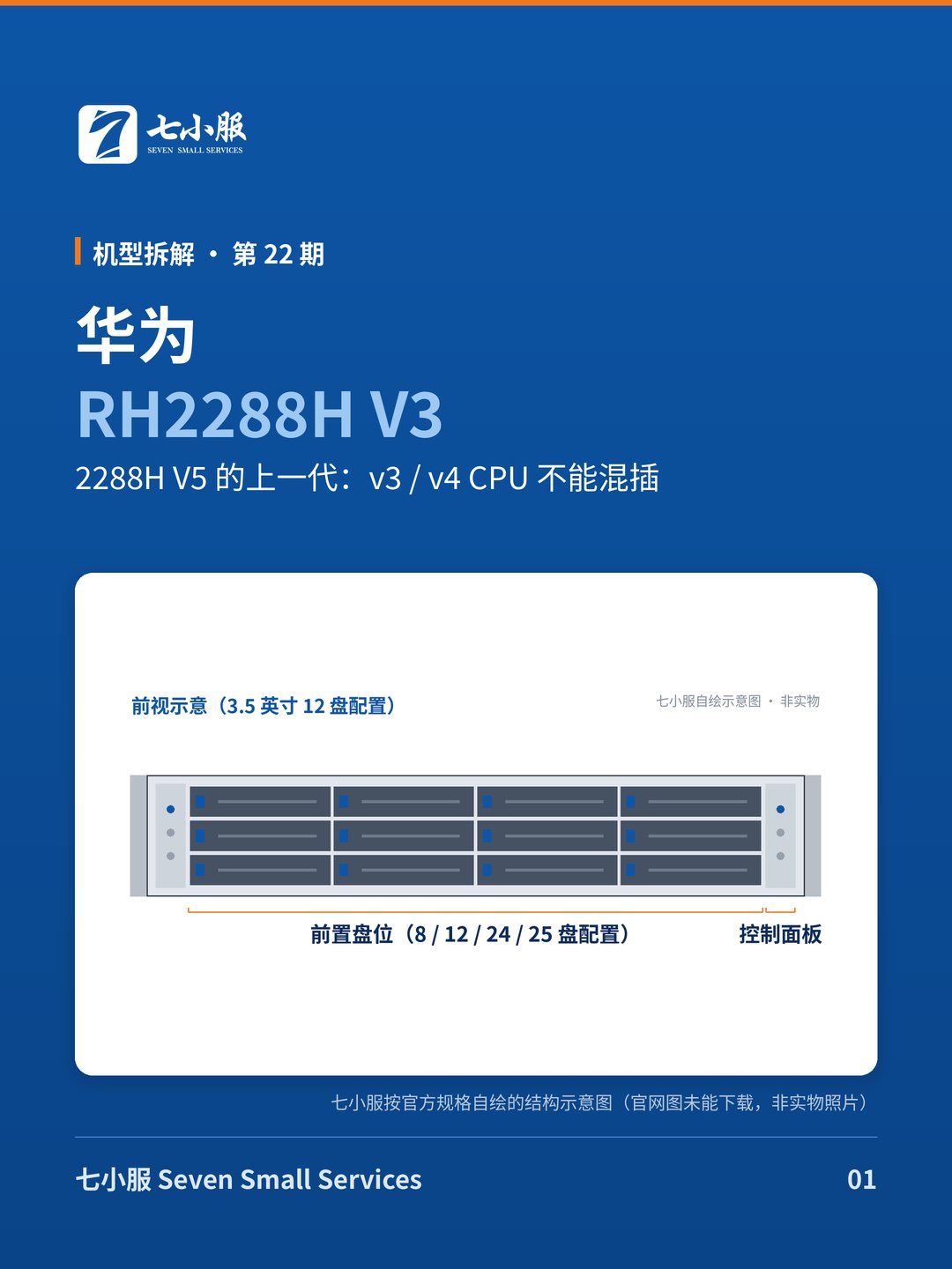 华为 RH2288H V3：2288H V5 的上一代：v3 / v4 CPU 不能混插