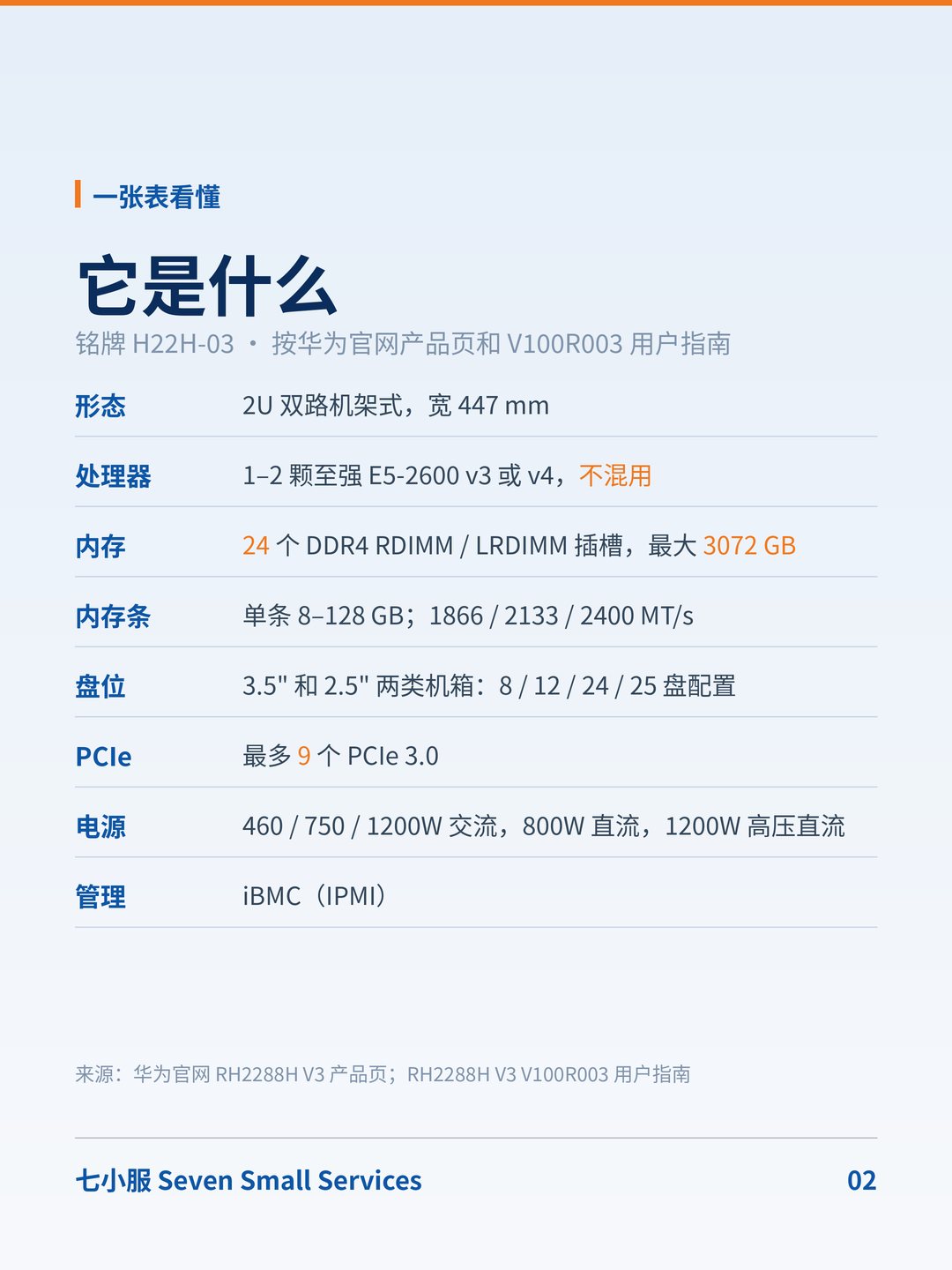 华为 RH2288H V3：2288H V5 的上一代：v3 / v4 CPU 不能混插 · 图 2