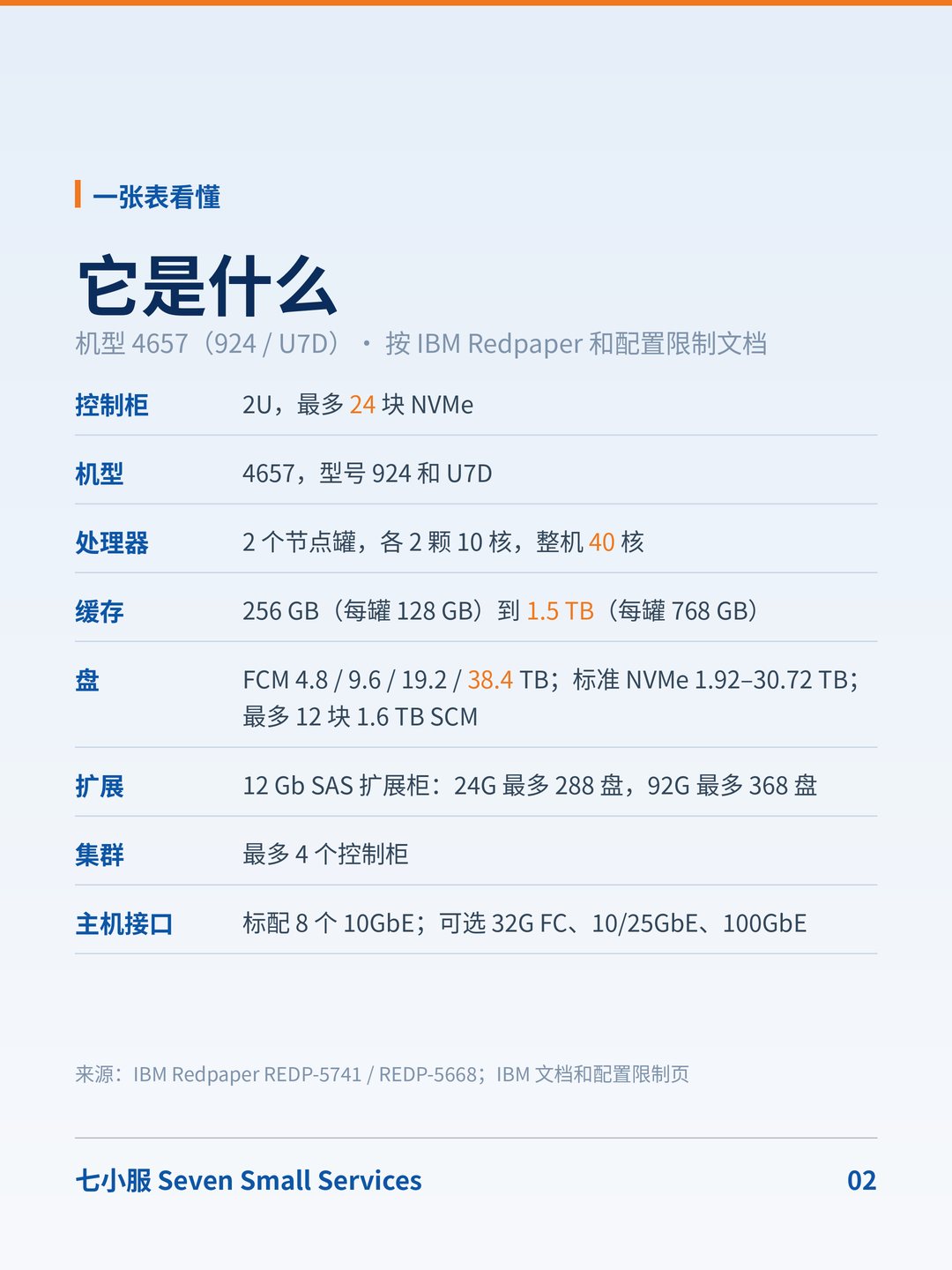 IBM FlashSystem 7300：V5000 的「后代」：节点罐还在，盘换成了 NVMe · 图 2