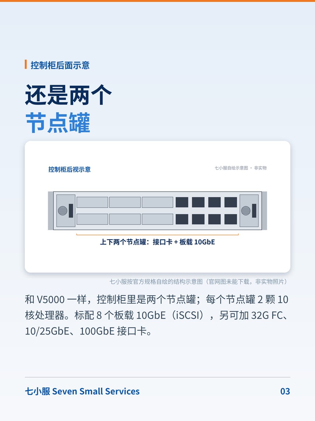 IBM FlashSystem 7300：V5000 的「后代」：节点罐还在，盘换成了 NVMe · 图 3