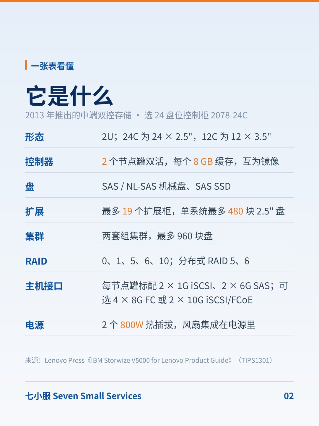 IBM Storwize V5000 停止支持之后：控制器坏了怎么办 · 图 2