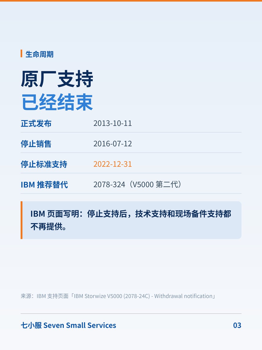 IBM Storwize V5000（第一代，2078-24C）：停止支持之后，坏了控制器怎么办？ · 图 3