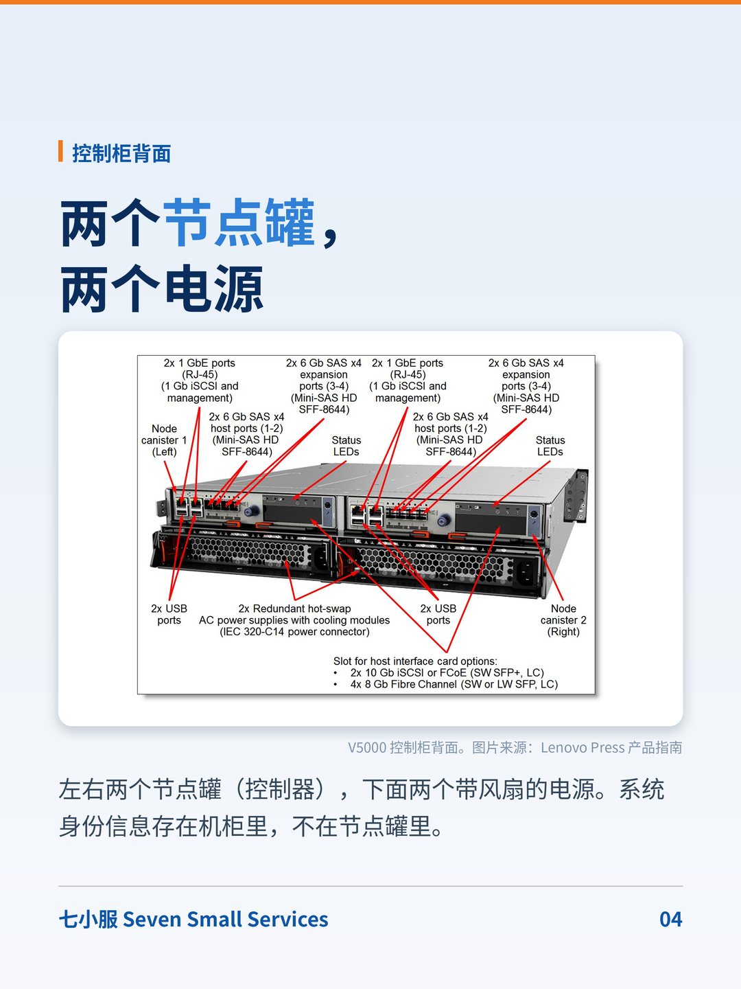 IBM Storwize V5000（第一代，2078-24C）：停止支持之后，坏了控制器怎么办？ · 图 4