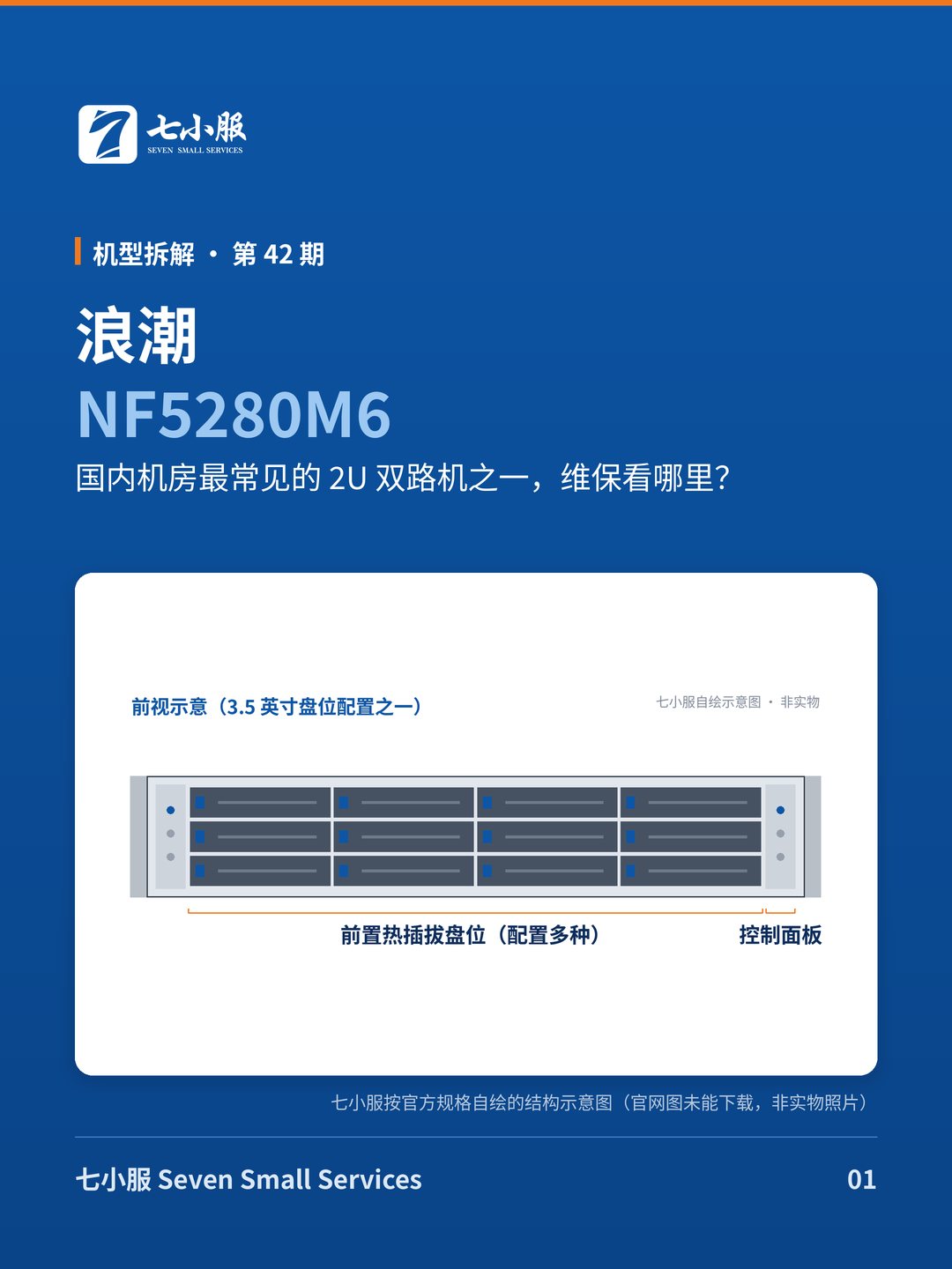 浪潮 NF5280M6：国内机房最常见的 2U 双路机之一，维保看哪里？
