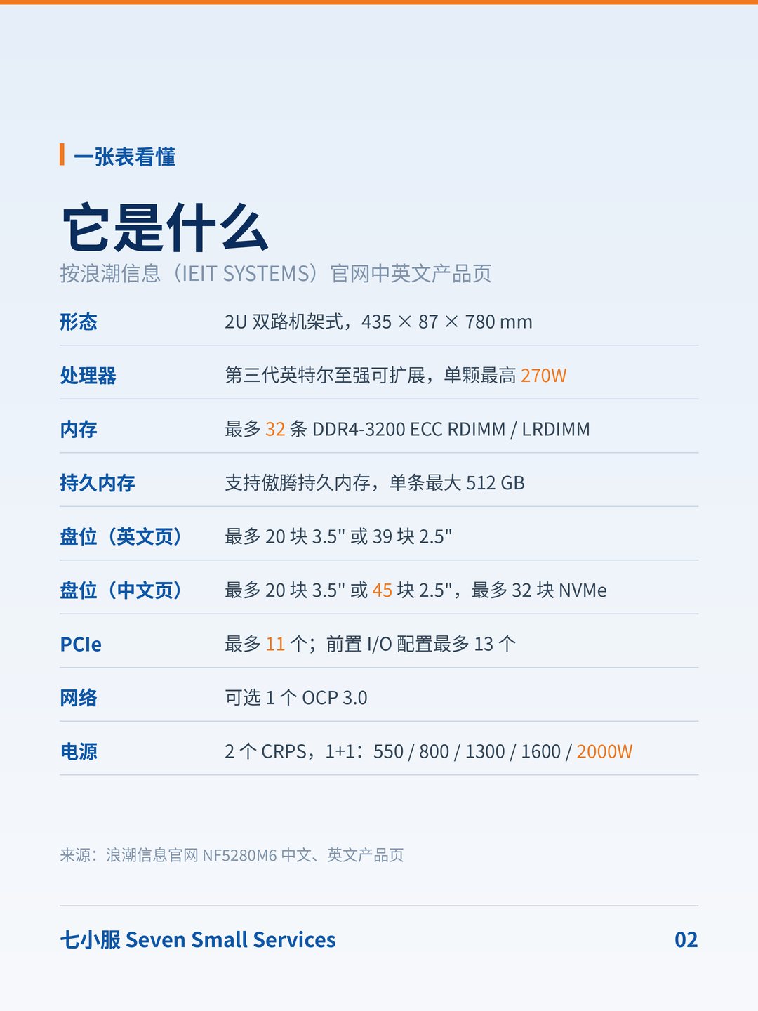 浪潮 NF5280M6：国内机房最常见的 2U 双路机之一，维保看哪里？ · 图 2