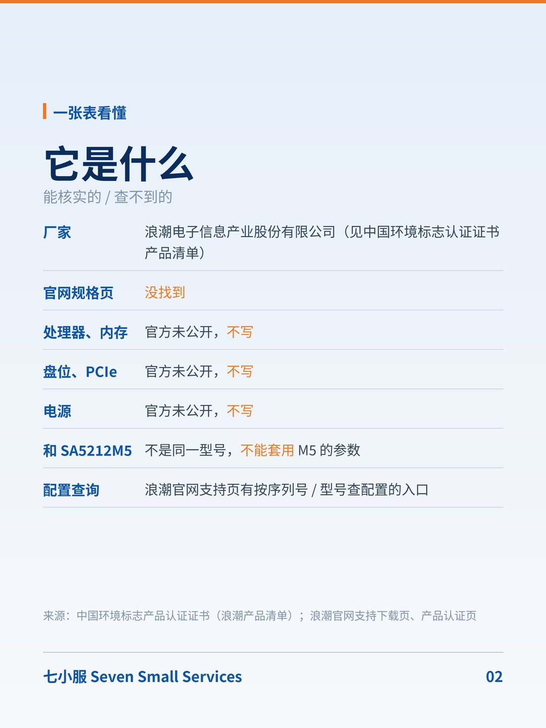 浪潮 SA5212H5：官网查不到规格的机器，维保从哪下手？ · 图 2