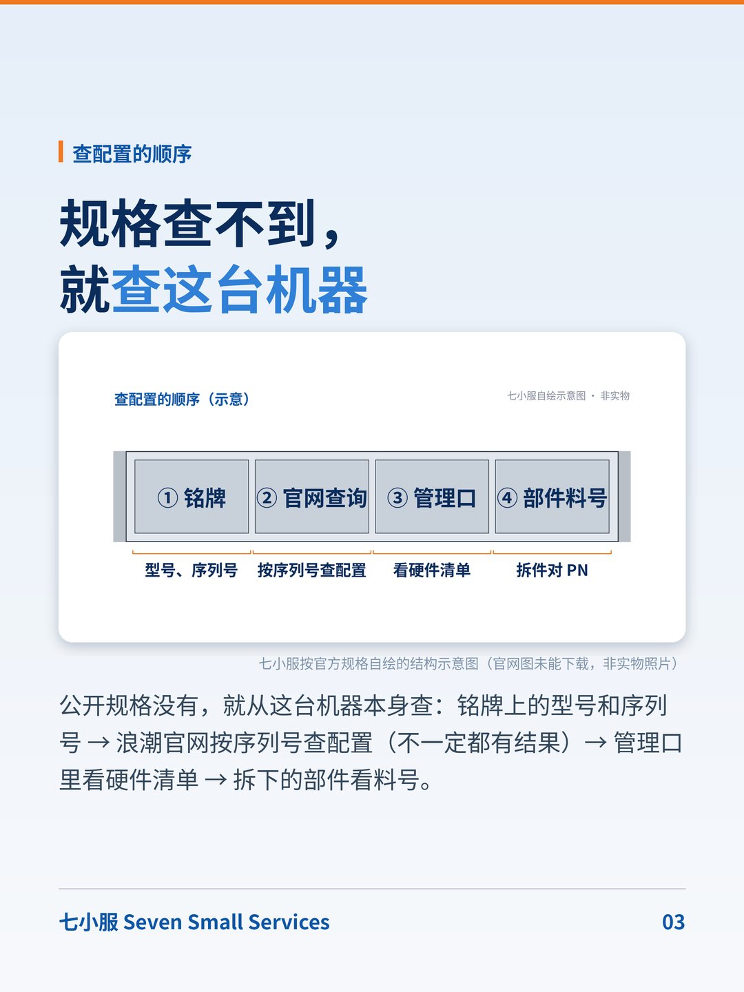 浪潮 SA5212H5：官网查不到规格的机器，维保从哪下手？ · 图 3