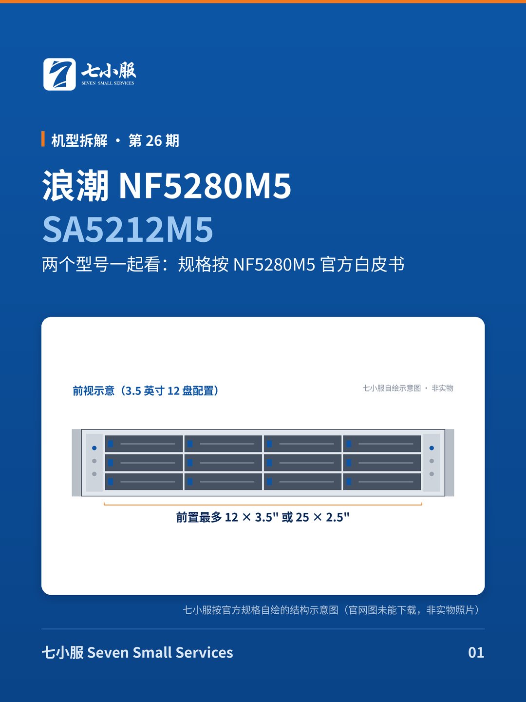 浪潮 SA5212M5 / NF5280M5：两个型号一起看：规格按 NF5280M5 官方白皮书