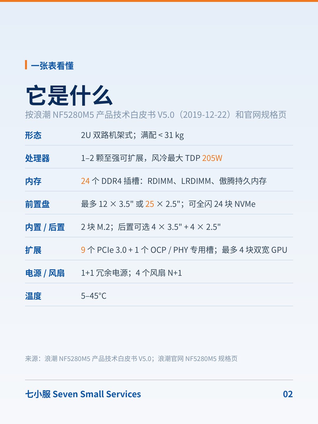 浪潮 SA5212M5 / NF5280M5:两个型号一起看:规格按 NF5280M5 官方白皮书 · 图 2