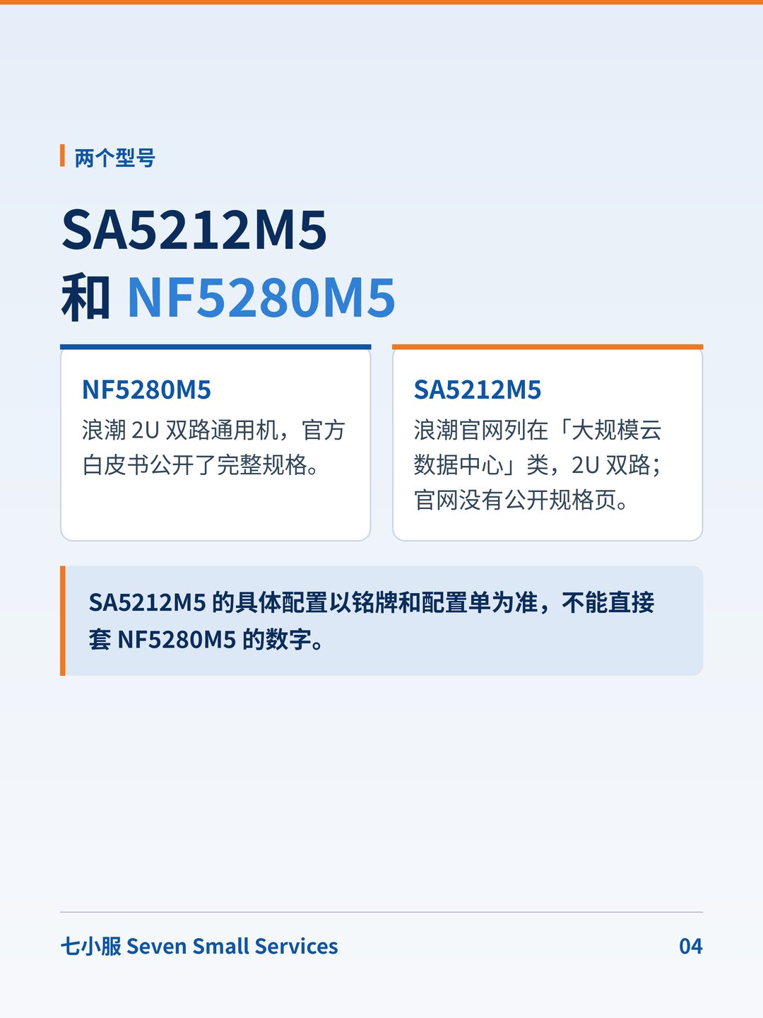 浪潮 SA5212M5 / NF5280M5:两个型号一起看:规格按 NF5280M5 官方白皮书 · 图 4