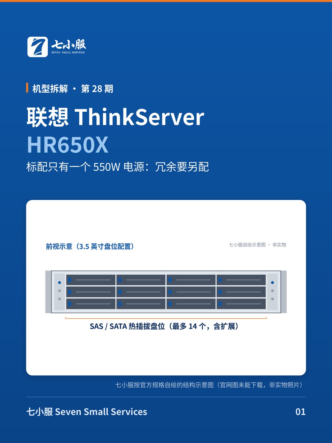 联想 ThinkServer HR650X：标配只有一个 550W 电源：冗余要另配