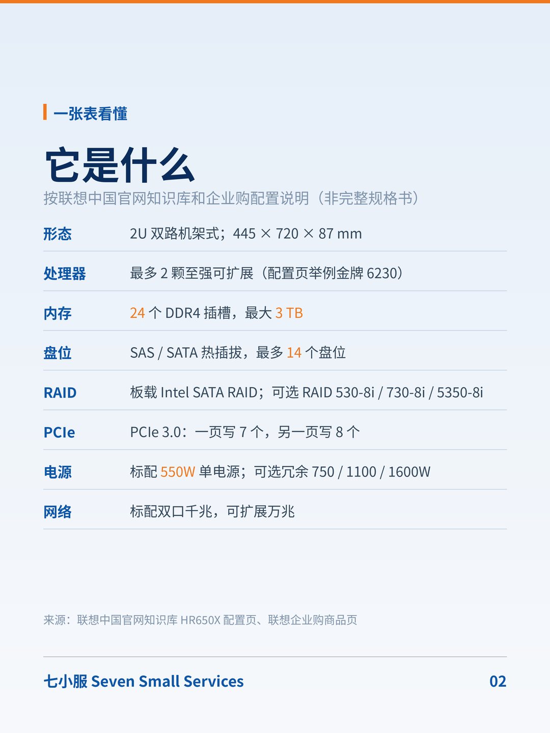 联想 ThinkServer HR650X：标配只有一个 550W 电源：冗余要另配 · 图 2