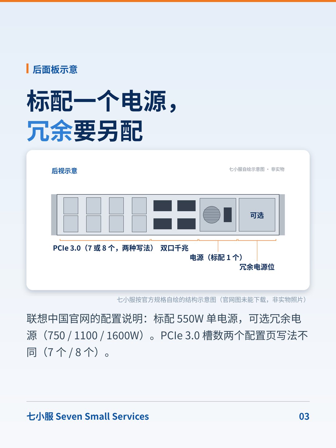 联想 ThinkServer HR650X：标配只有一个 550W 电源：冗余要另配 · 图 3