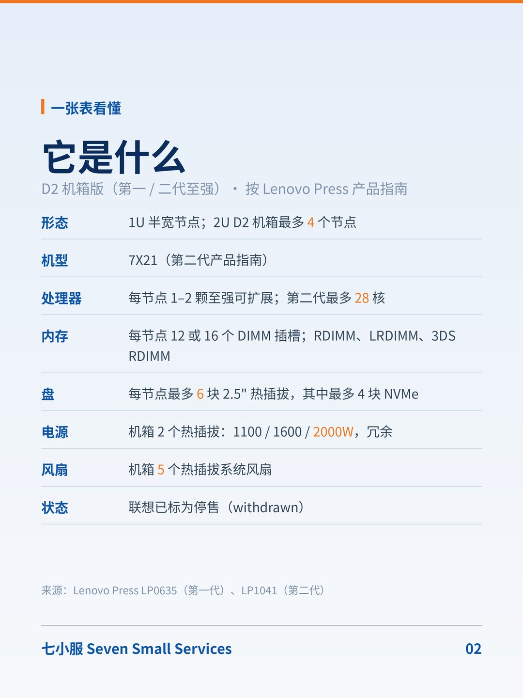 联想 ThinkSystem SD530：2U 装 4 台：电源和风扇，是 4 个节点共用的 · 图 2