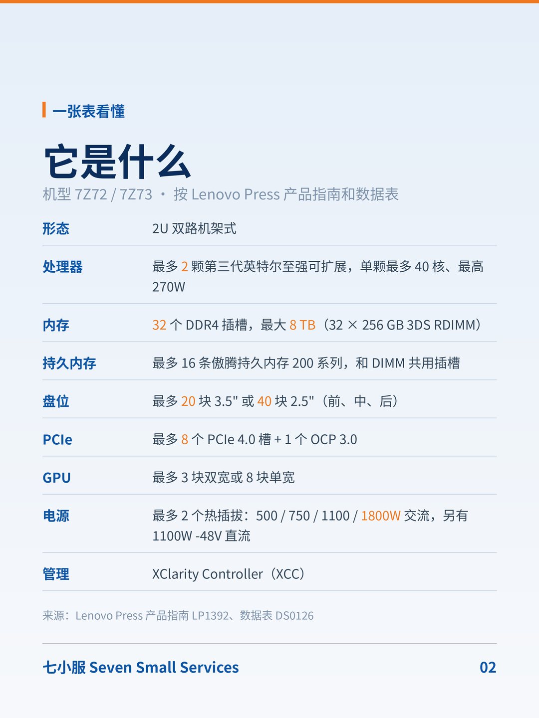 联想 ThinkSystem SR650 V2：已停售的 2U 双路主力机，维保看哪里？ · 图 2