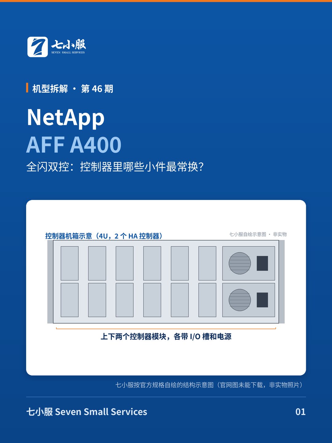 NetApp AFF A400：全闪双控：控制器里哪些小件最常换？