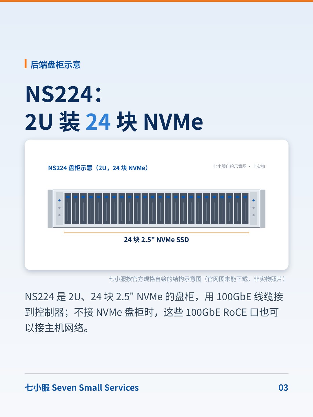 NetApp AFF A400：全闪双控：控制器里哪些小件最常换？ · 图 3