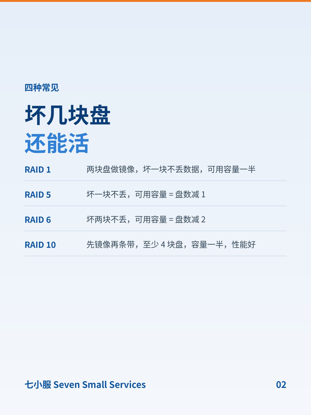 RAID 1、5、6、10 怎么选：容量、冗余和性能一次讲清 · 图 2