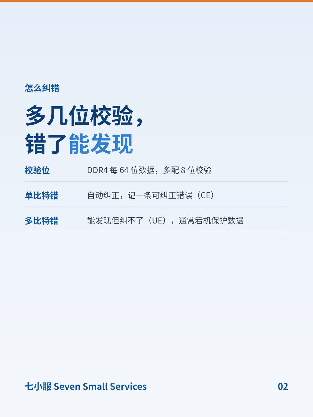 服务器内存要坏的信号：CE、UE 和 BMC 日志怎么看 · 图 2