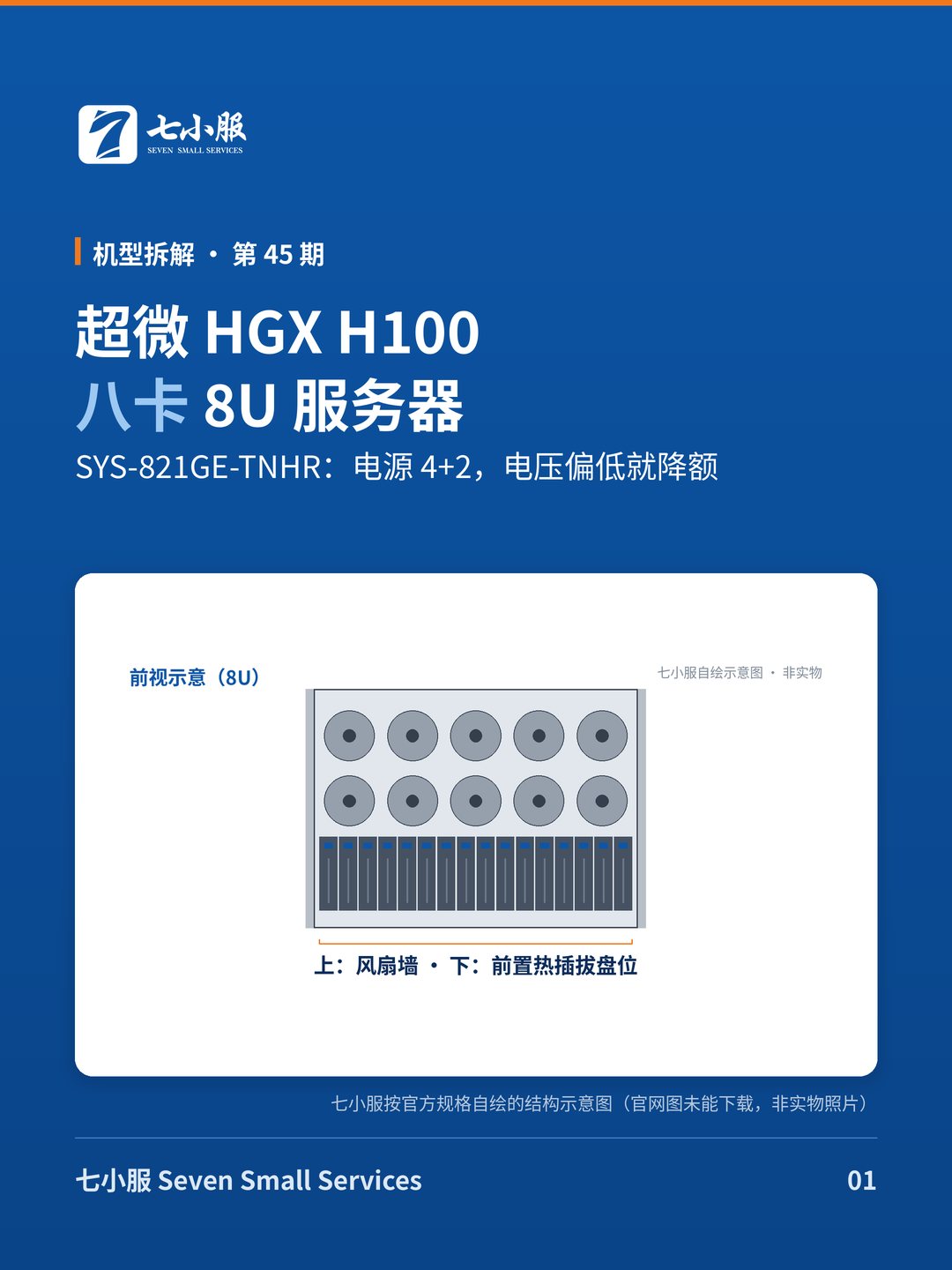 超微 HGX H100 八卡（SYS-821GE-TNHR）：SYS-821GE-TNHR：电源 4+2，电压偏低就降额