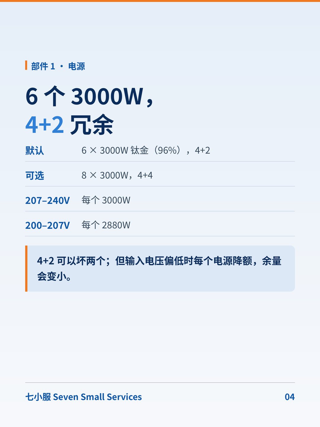 超微 HGX H100 八卡(SYS-821GE-TNHR):SYS-821GE-TNHR:电源 4+2,电压偏低就降额 · 图 4