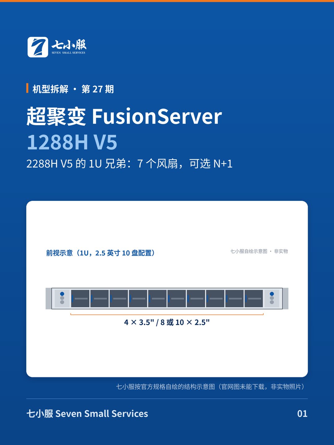 超聚变 FusionServer 1288H V5：2288H V5 的 1U 兄弟：7 个风扇，可选 N+1