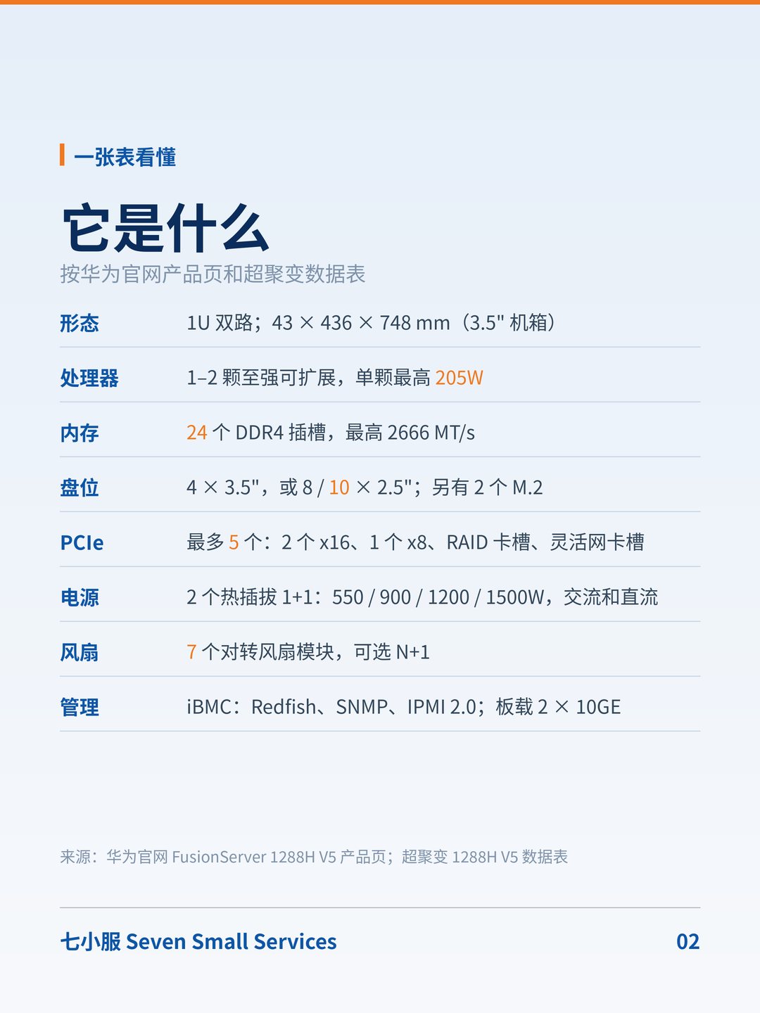 超聚变 FusionServer 1288H V5:2288H V5 的 1U 兄弟:7 个风扇,可选 N+1 · 图 2